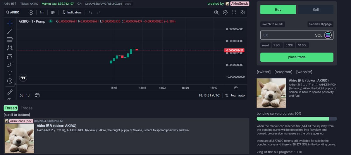 2x already on $AKIRO