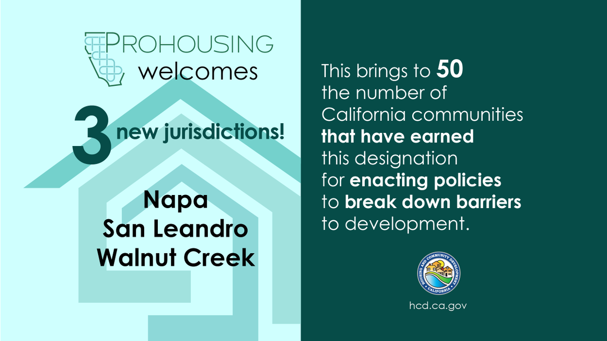 HCD today announced <a href="/CityofNapa/">City of Napa</a>, <a href="/CitySanLeandro/">City of San Leandro</a>, and <a href="/WalnutCreekGov/">City of Walnut Creek</a> as the three latest cities to earn the coveted Prohousing Designation for breaking down barriers to housing development! <a href="/CAbcsh/">CA Business, Consumer Services and Housing Agency</a> #WhereFoundationsBegin
Click Below for Details! 👇🔽 
bit.ly/HCDProhousingP…