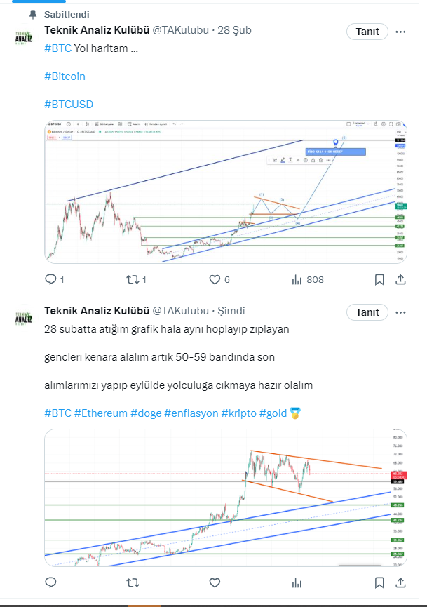 Teknik Analiz Kulübü tweet media
