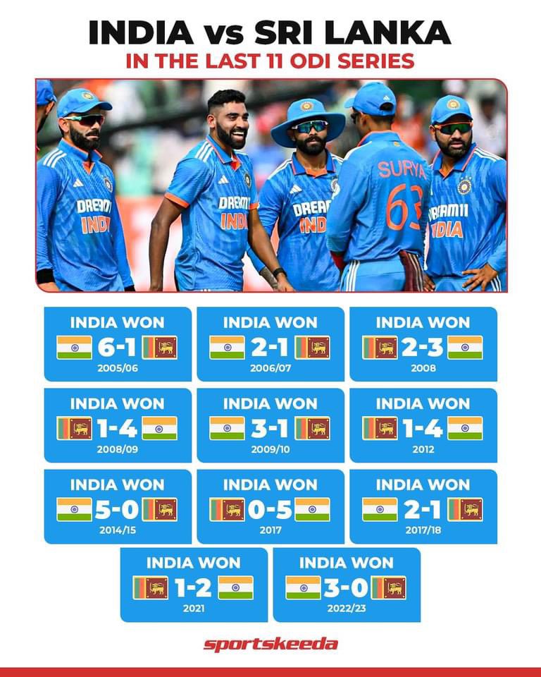 ShankarSampath1's tweet photo. @daniel86cricket https://t.co/YS8XYIgiwj