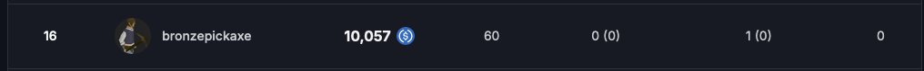 bronze_pickaxe (@bronze_pickaxe) on Twitter photo One year ago, I submitted my first ever valid (gas)finding to any public contest over at <a href="/CodeHawks/">Cyfrin CodeHawks</a>.
Today, I received my first ever 5 figure reward for competing in the recent Chainlink contest.
Thank you <a href="/CodeHawks/">Cyfrin CodeHawks</a> for the opportunity to grow and learn! One year ago, I submitted my first ever valid (gas)finding to any public contest over at <a href="/CodeHawks/">Cyfrin CodeHawks</a>.
Today, I received my first ever 5 figure reward for competing in the recent Chainlink contest.
Thank you <a href="/CodeHawks/">Cyfrin CodeHawks</a> for the opportunity to grow and learn!