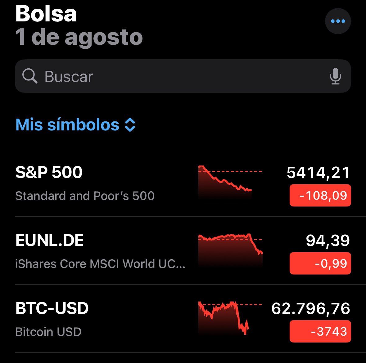 Hoy no estoy siguiendo el mercado.

Entro a X y cunde el panico, voy a ver como está y veo una marea roja 🩸📉

Si inviertes a largo plazo, a veces vale la pena no ver nada. 🫣

Dia duro. Sigue la corrección… 💀