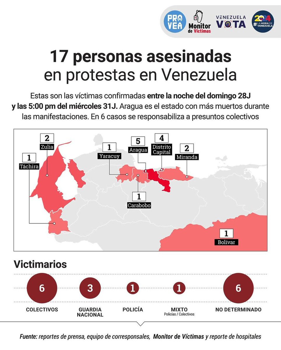 LEDIAZM's tweet photo. Y quién nos apoya mientras asesinan a la gente, es fácil decirlo. https://t.co/b3nQuqOvDF