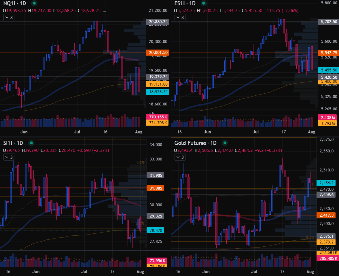 GoldGrumpGranpa's tweet photo. It looks like silver was really in a nasty place after all. Paradoxically, the situation is better now than 24 hours ago because, at least, we had a decent flush, cleaning yesterday's low while displaying amazing resilience in the face of ES and NQ's rout.
Gold has been quiet all day, watching these youngsters running around noisily with all their crazy drama.
I am afraid something bad is going to happen.
#SilverSqueeze #PreciousMetals #Inflation #MarketManipulation #Gold #Silver #RealMoney #XAGUSD #XAUUSD #XAUEUR #XAGEUR #DXY #Dollar #futurestrading #GC #SI #COMEX