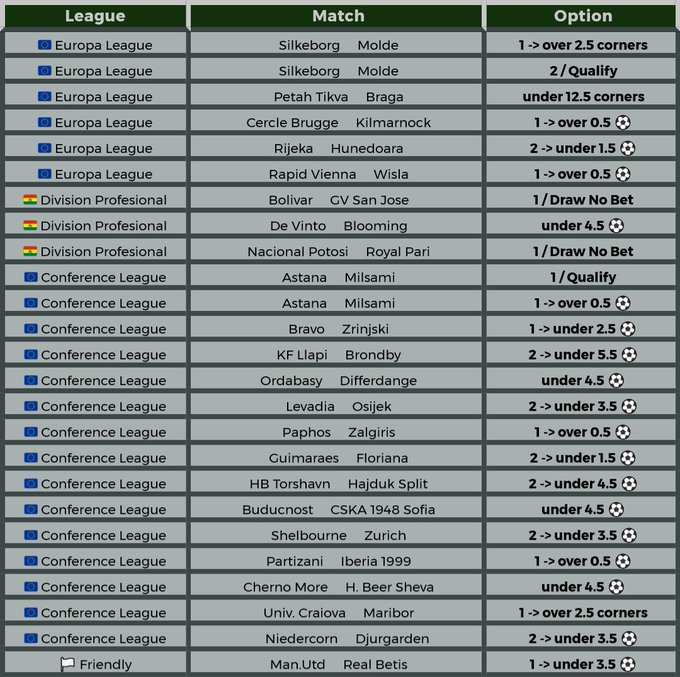 plovdiv73's tweet photo. @and_betting You deleted one game that lost-Ordabasy,Check the image before the games https://t.co/qOoRAVKETw