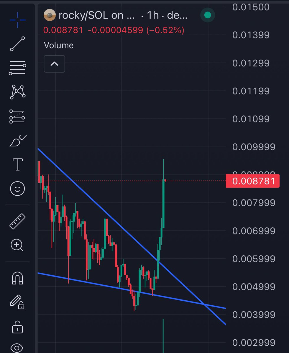 Collectivemin6's tweet photo. @ZssBecker @elonmusk $Rocky BROKE OUT. 40% PUMP NOW https://t.co/LZh1wo9XeT