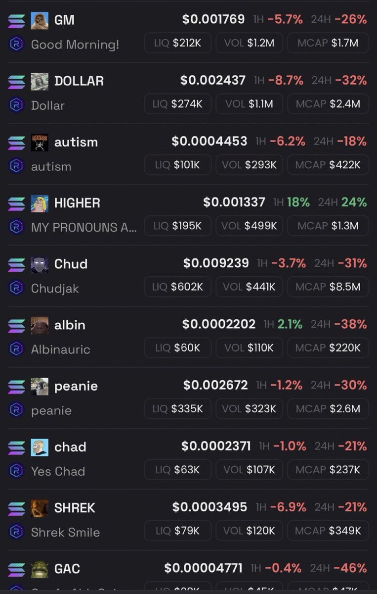 Unfadeable - Inevitable.

Only green in the sea of red. We are the cult.

$HIGHER