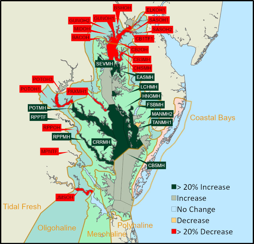 Chesapeake Bay's SAV expanded by 7% to 82,937 acres in 2023. 🌱🌊📈 It's an important indicator of Bay health, providing critical habitat for many species. 

Learn more about the 2023 survey results: bit.ly/3yjJtkP

#ChesapeakeBay #SAV