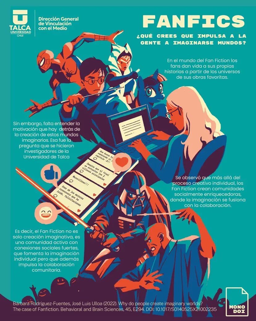 Vinculación UTalca (@vcm_utalca) on Twitter photo 🦹♀️🦸 FANFICTION
El investigador José Luis Ulloa de Psicologia <a href="/UTalca/">Universidad de Talca</a> participó en una investigación donde descubrieron que el Fan Fiction no solo es creativo, sino también una comunidad socialmente enriquecedora.
💻 Descubre más en el DOI: doi.org/10.1017/S01405 🦹♀️🦸 FANFICTION
El investigador José Luis Ulloa de Psicologia <a href="/UTalca/">Universidad de Talca</a> participó en una investigación donde descubrieron que el Fan Fiction no solo es creativo, sino también una comunidad socialmente enriquecedora.
💻 Descubre más en el DOI: doi.org/10.1017/S01405