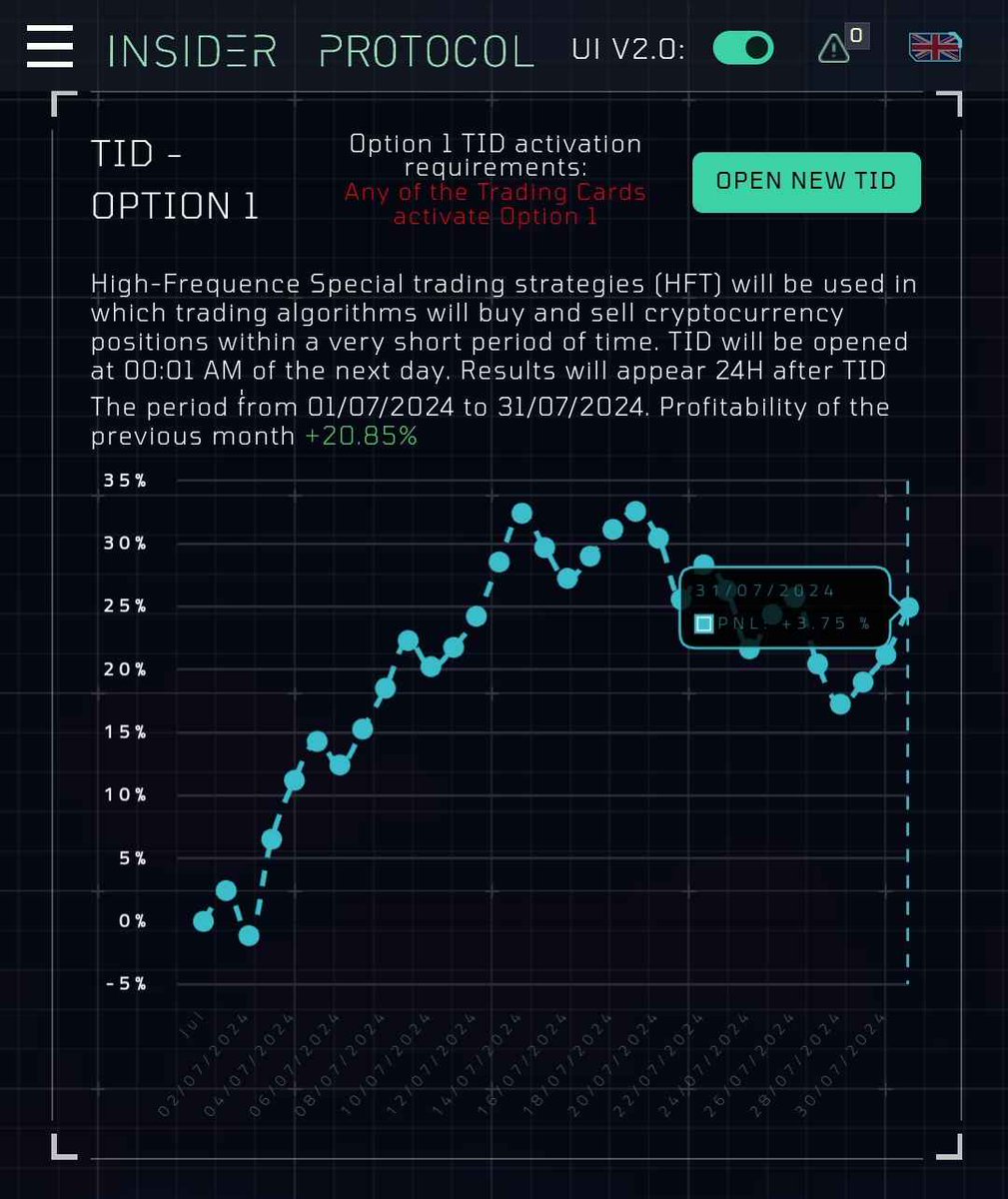 Imperaticus's tweet photo. HFT TRADING BOT ALGORITHM RESULTS
✅Option 1: +3.75%
✅Option 2: +1.85%
✅Option 3: +2.01%
❌Option X: -4.64%
The core of #IMPERATICUS is that all 4 products come together in #1 #Ecosystem.
📎 Join our Discord here: https://t.co/vpSPGgdGa9
#IPRO #Bitcoin #BTC #InsiderProtocol https://t.co/zvzHiiOhXw