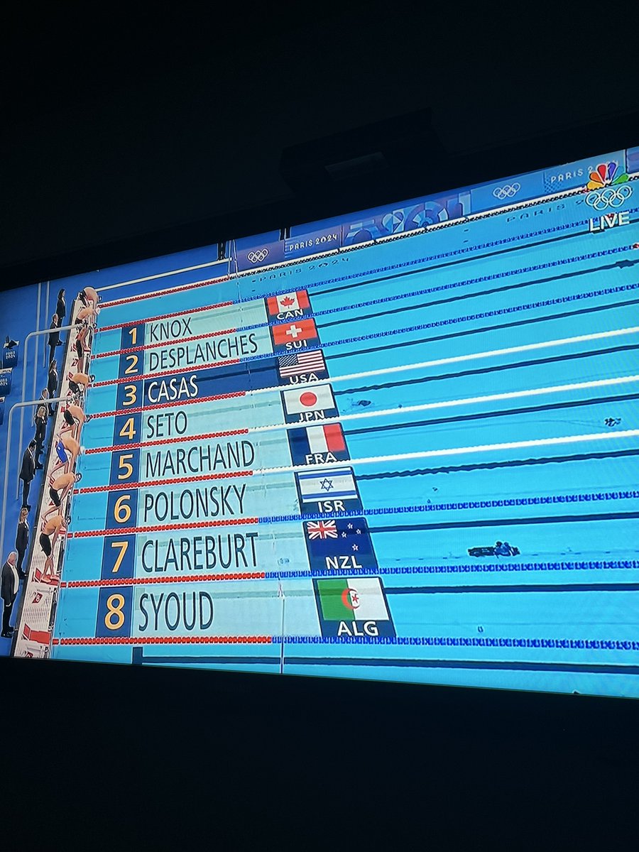 cityofedinburg's tweet photo. 🏊♂️ We're incredibly proud of Shaine Casas for representing the Valley at the Summer Olympic Games! His amazing journey and achievements continue to inspire us all. 🌟 Let's celebrate our hometown hero! #RGVProud #TeamUSA #GoShaineGo https://t.co/IPLkWGfUNc