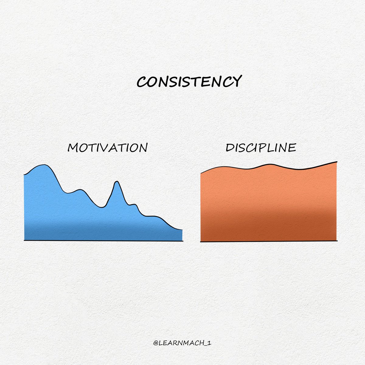 LibraryPath's tweet image. 15 Powerful Visuals about Psychology and Life:

1.