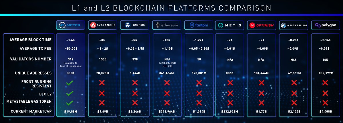 ⚡️Meter.io⚡️ tweet media