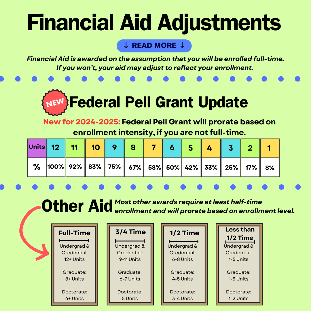Fresno State Financial Aid and Scholarships tweet media