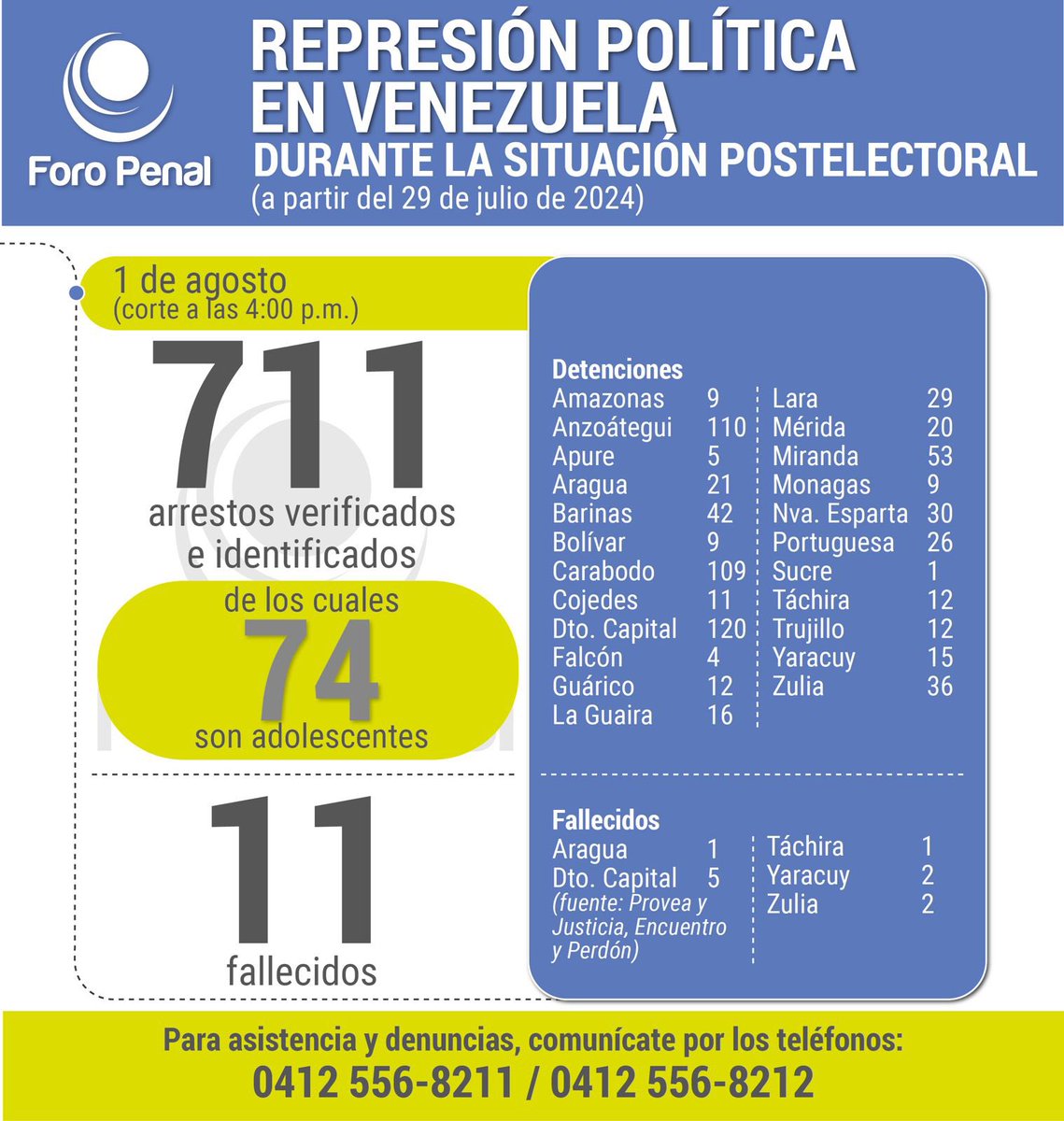 Gonzalo Himiob S. tweet media