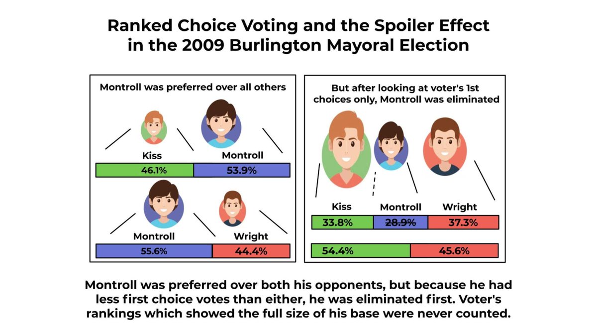 STAR Voting tweet media