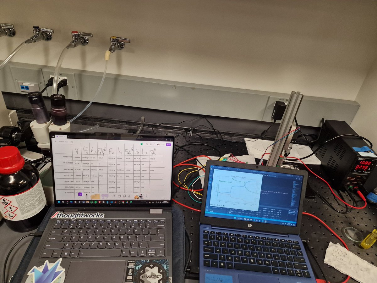 almost done...