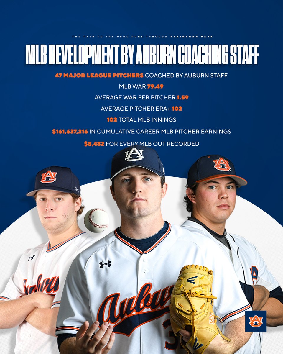 Putting pitchers in the pros for prolonged careers.

#WarEagle