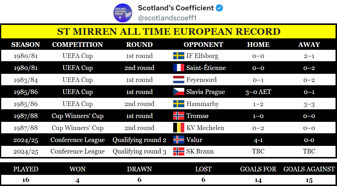 Scotland’s Coefficient tweet media