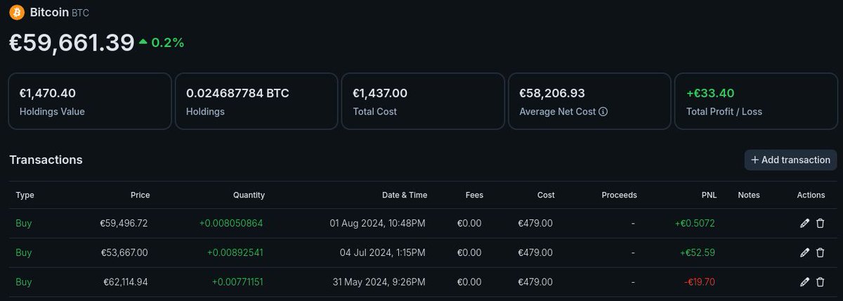 BTCSRB's tweet photo. Drugi mesec fiktivne štednje (avgust 2024) - 479 EUR mesečno u #Bitkoinu radi kupovine stana od 50m² po trenutnoj prosečnoj ceni od 113.050 EUR.

Trenutno imamo "ušteđeno" 1.3% potrebnog iznosa, odnosno 0.65m² po najnovijoj prosečnoj ceni kvadrata u Gradu Beogradu od 2.261 EUR. https://t.co/U0jyeP7yIc