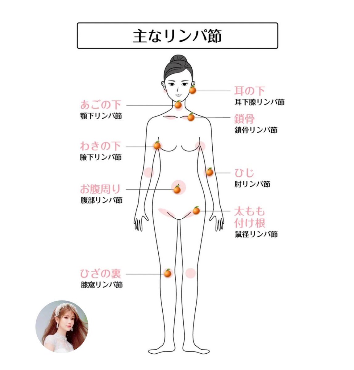 ayumichannelok's tweet photo. 何度でも言いますが、お願いだからリンパを流してください。 https://t.co/mnJtuUTFdx