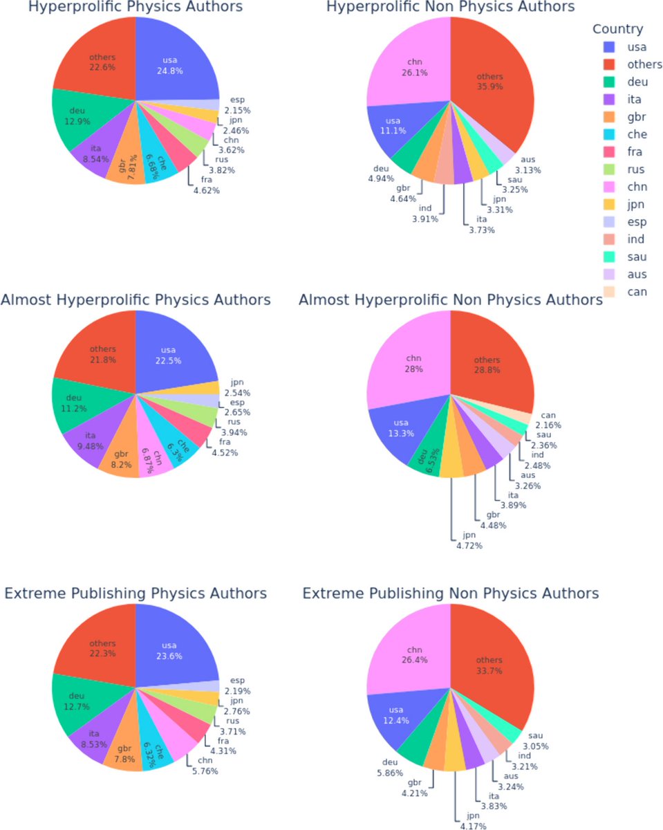 Retraction Watch tweet media