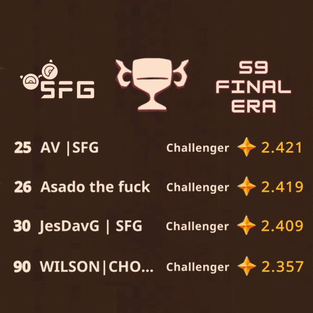 Y así terminamos esta Season 9! 🏆💪🏻 Felicidades a toda la guild y a ver que cositas se vienen esta offseason 👀 
#AxieInfinity