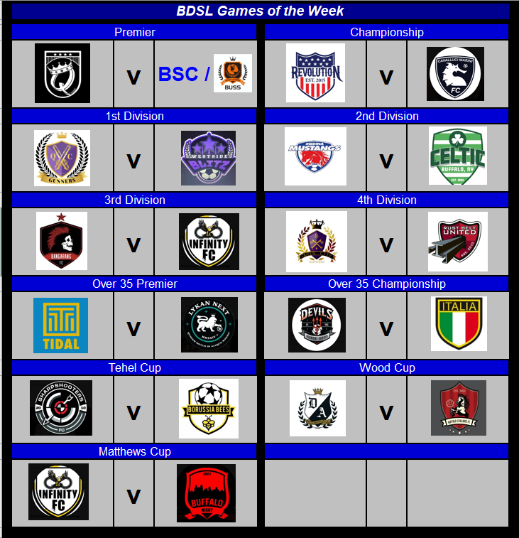 It's the BDSL Games of the Week!

We say this every year, your Club is doing something right if you're still playing in August:

<a href="/QueenstonFC/">Queenston FC 🏆🏆🏆 🏆</a> <a href="/BuffaloUnitedSS/">BUSS 🏆</a> <a href="/Revolution_BDSL/">Revolution SC</a> <a href="/CavMariniFC/">Crimson Fire FC</a> <a href="/QCGunners_FC/">Queen City Gunners</a> <a href="/WestsideBlitz/">Westside Blitz</a> <a href="/MMustangsFC/">Medina Mustangs FC</a> <a href="/Celtic_Brigade_/">Celtic Brigade</a> <a href="/BangarangBDSL/">Bangarang FC</a> <a href="/InfinityFC_BDSL/">Infinity FC</a>