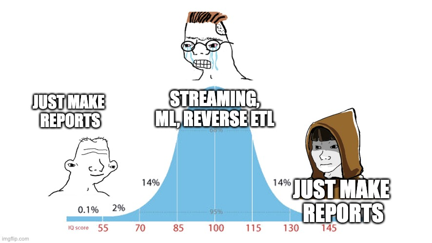 archieemwood's tweet photo. every data team goes through this https://t.co/BdVnlhTW74