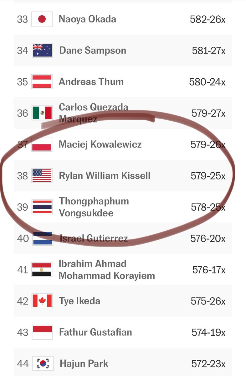 Al parecer Estados Unidos envió a competir en tiro, al que disparó a Trump…