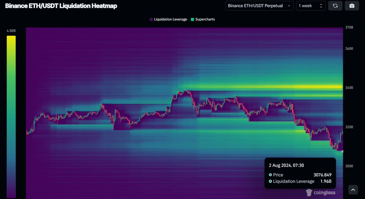 OldBlokeCrypto tweet media