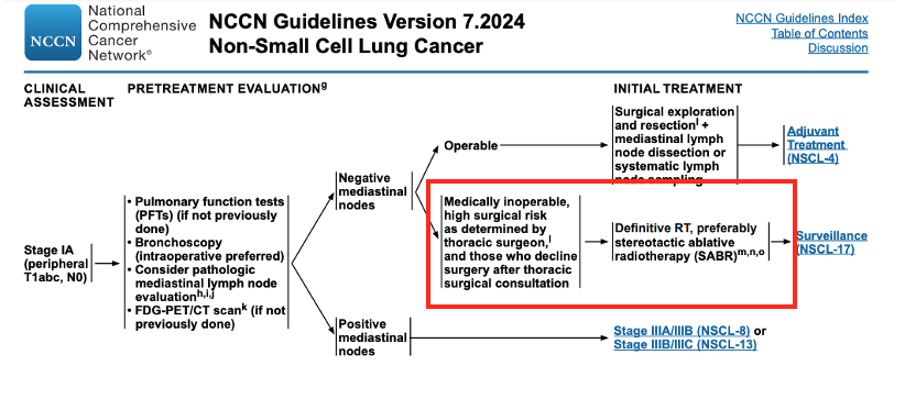 AnaVManana's tweet image. New low (for me) on the #Oncology #PriorAuthorization saga ...

@AnthemBlueCross denies coverage of SBRT for a stage IA, inoperable, NSCLC

This decision is harmful, completely against guidelines, against patient care, (as @fumikochino well said) erodes trust, and is a waste of…