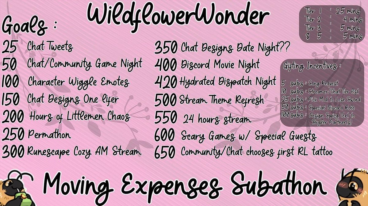 I’m moving 🥰 super secret move to the west coast subathon starting in about 24 hours (8:30 cdt) It was announced a couple times while back but here’s the cute little list <a href="/WinterSanctuary/">Winters</a> helped me put togetherrr

Should be fun 🥳

#subathon #hashtags #engaging #twitch #crying