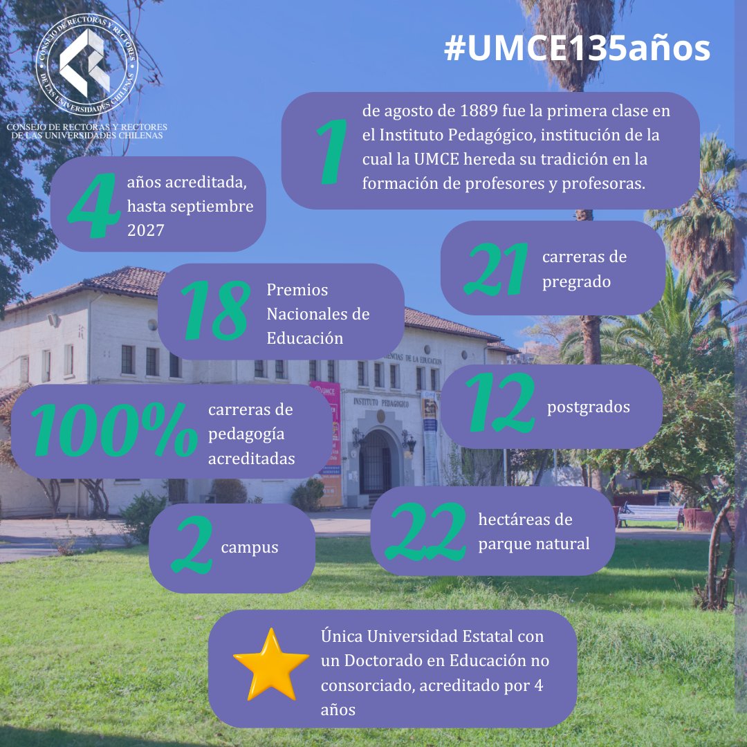 CRUCH_cl's tweet photo. 🎉 Hoy la @umce cumple 135 años 🎉 Agradecemos a todas y todos quienes forman y han formado parte de la #UMCE por su incansable labor 💪 para transformar desde la educación. Gracias por su liderazgo e importantes aportes al desarrollo de las pedagogías 👏👏👏 https://t.co/3SKfn986k4