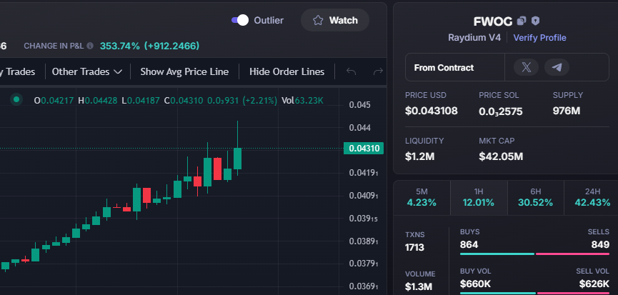 I actually made my tuition with this hehe

emily meme coin arc