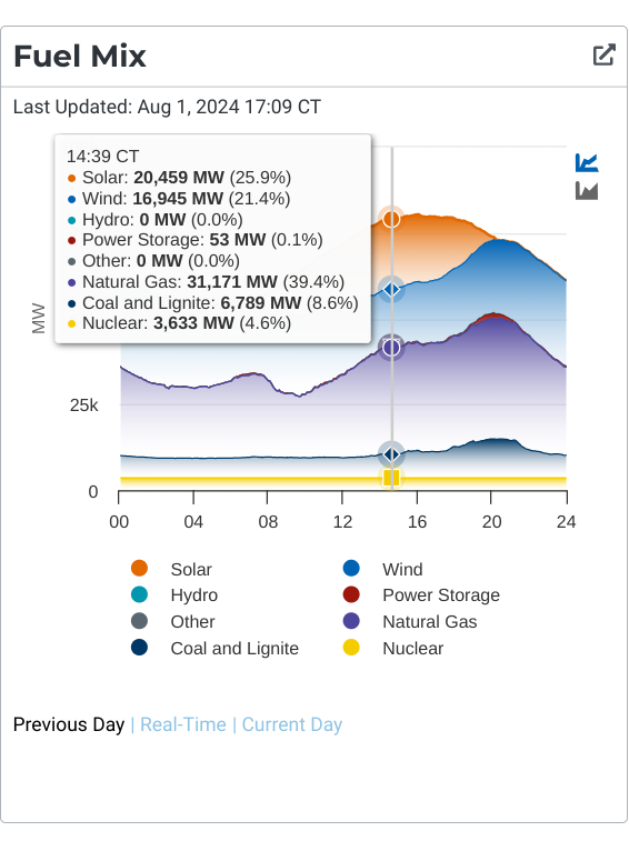 Doug Lewin tweet media