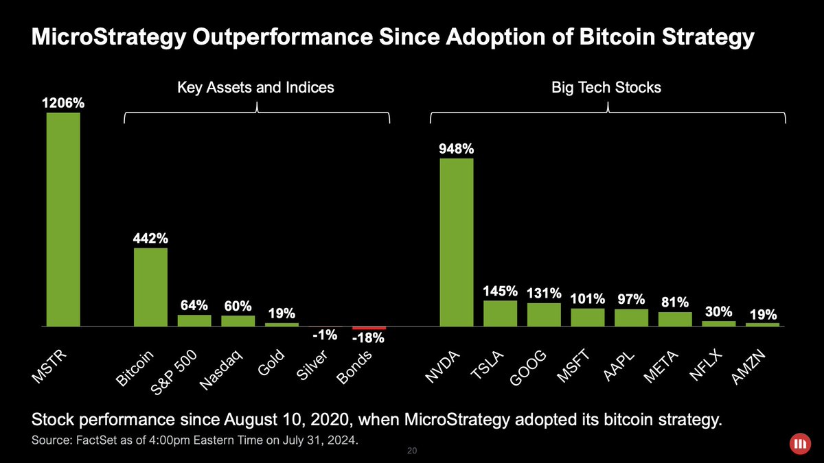 Michael Saylor tweet media