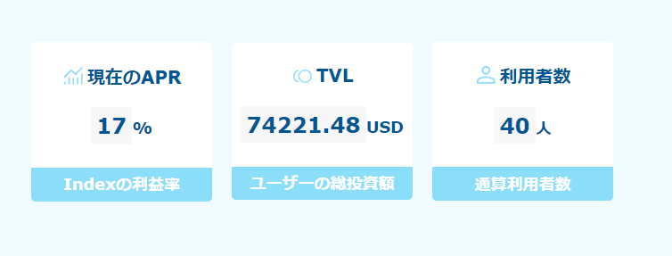 kou_investor9's tweet photo. 「暗号資産運用、難しそうで手が出ない...」そんな方にこそおすすめなのがConVine！従来の暗号資産運用では、複数のウォレット管理やトークンのブリッジ、スワップなど専門的な操作が必要でした。
しかしConVineなら、MetamaskとBNBを用意するだけで、暗号資産版インデックス投資が始められます。年間15~40%という魅力的なAPRを、複数チェーンへの自動分散投資で低リスクに実現。
誰でも効率的な資産運用が可能に。定期的な最適化で常に高いAPRを維持し、ダッシュボードで簡単に収益確認、引き出しも自由自在。さらに、運用益の一部は社会貢献にも使われるため、資産形成しながら社会にも貢献できます。ConVineで、簡単・安全・高収益な新しい資産運用を始めましょう！