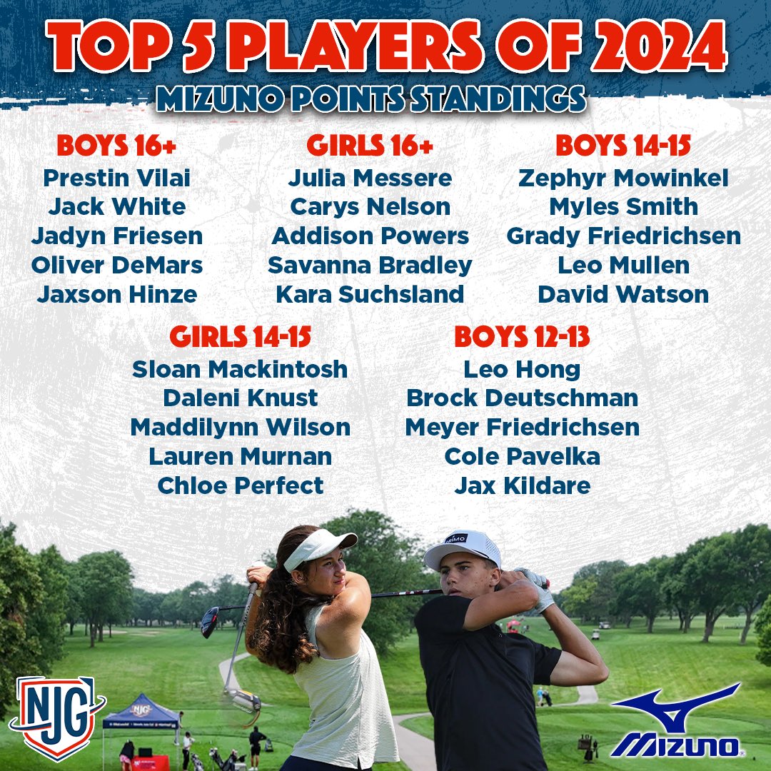 NebJuniorGolf tweet picture