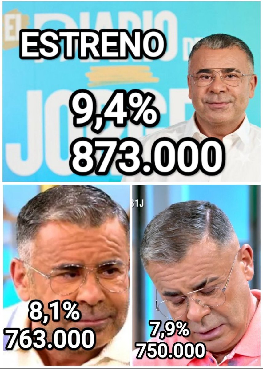 Y bajando 🤣🤣🤣🤣 vamos a hacer que salga por la puerta pequeña. Boicot a todo lo que haga #JorgeJavier 💩💩💩💩 #YoMeRebelo1A