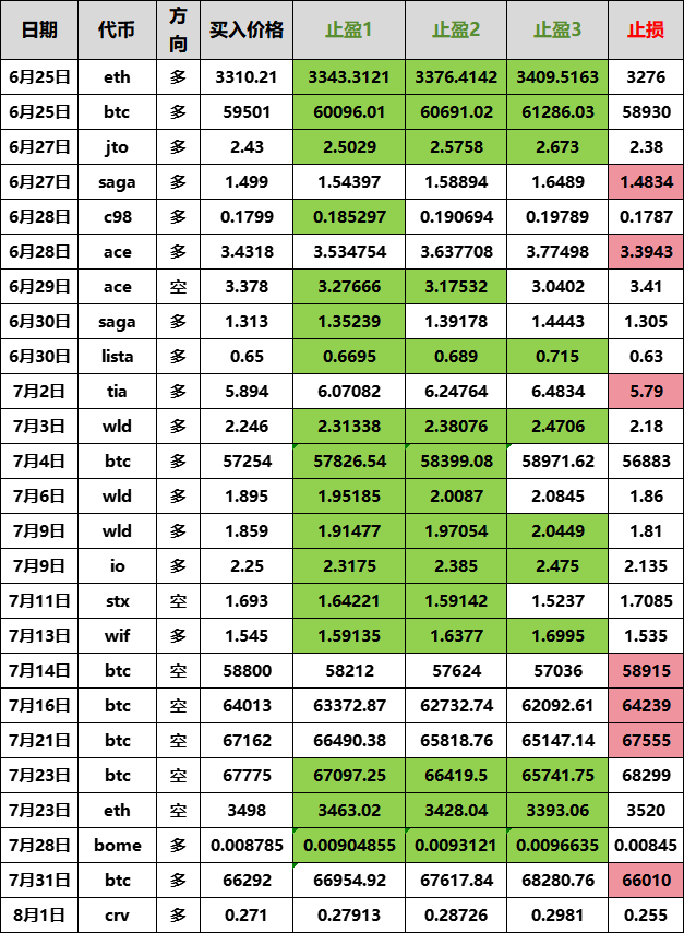 #crv $crv #bome $bome