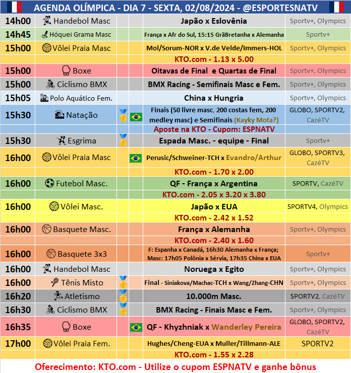 EsportesNaTV's tweet image. A agenda OLÍMPICA desta SEXTA-FEIRA (02/08/2024)!!!

Aproveite as melhores odds de #Paris2024 na @KTO_brasil utilizando o cupom ESPNATV no cadastro e garanta 20% de bônus no seu primeiro depósito! Acesse: kto.com/pt