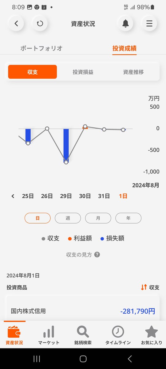 YqbwNb's tweet photo. はーい。昨日もマイナスでした(笑) https://t.co/twBR7cwI6d