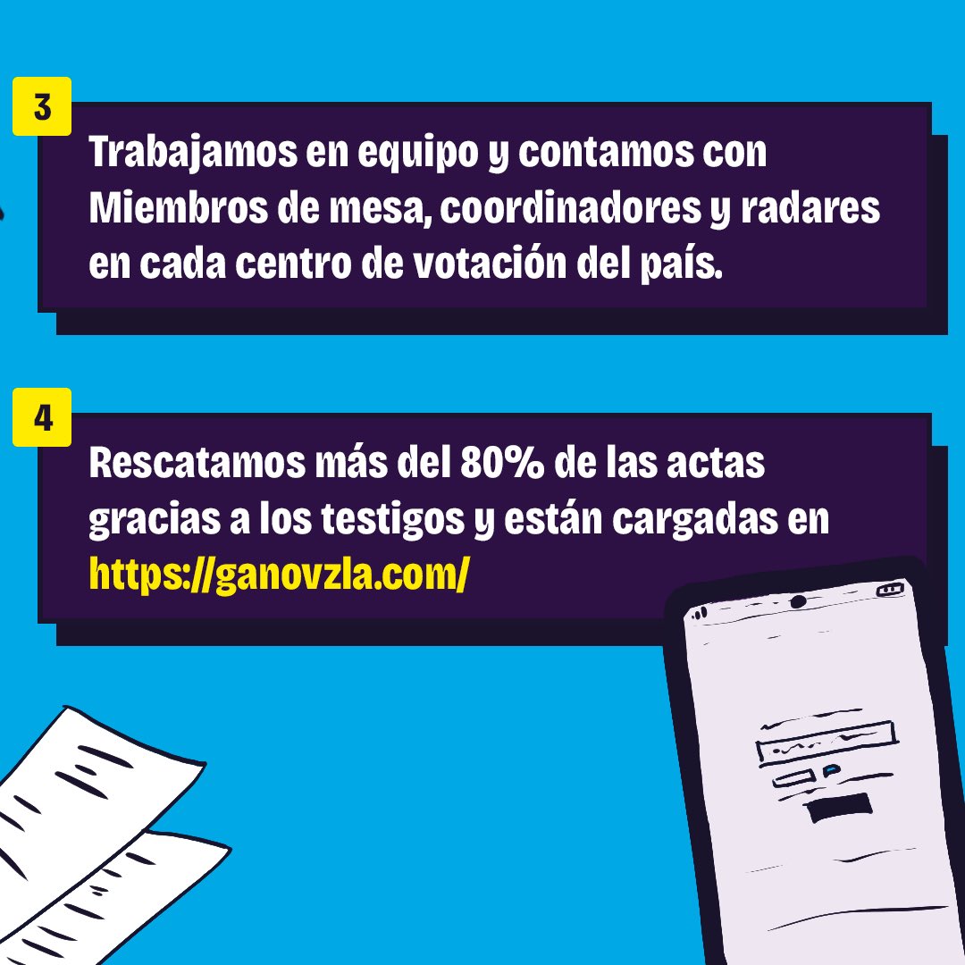 tomacontrolvzla's tweet photo. Hemos avanzado mucho 🏃🏽, aquí te enumeramos 10 🌟logros, y porfa te pedimos que no dejes de tener fe. 

No permitas que te quiten la esperanza 🙏🏻🇻🇪de alcanzar esa Venezuela que queremos 

Ten tu acta en mano y #TomaElControl 🎮

#ManoTengoActas 
#ManoTengoFe
#TomaElControl https://t.co/y0aBl0YMlS