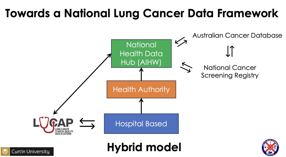 LUCAP Australia (@auslucap) on Twitter photo The <a href="/AusLucap/">LUCAP Australia</a> chief investigator Prof Fraser Brims <a href="/UnderwaterDoc/">fraser brims</a> is discussing clinical quality indictors in #LungCancer at #TOGAASM2024. #LCSM <a href="/Charlies_Resp/">Charlieās Respiratory</a> <a href="/CurtinUni/">Curtin University</a> The <a href="/AusLucap/">LUCAP Australia</a> chief investigator Prof Fraser Brims <a href="/UnderwaterDoc/">fraser brims</a> is discussing clinical quality indictors in #LungCancer at #TOGAASM2024. #LCSM <a href="/Charlies_Resp/">Charlieās Respiratory</a> <a href="/CurtinUni/">Curtin University</a>