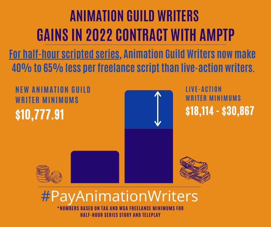 Animation Guild Writers tweet media
