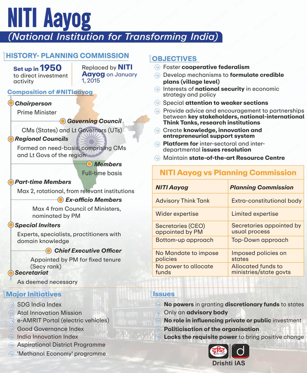 UPSCyclopedia's tweet photo. NITI Aayog https://t.co/4K3W6zdSR0