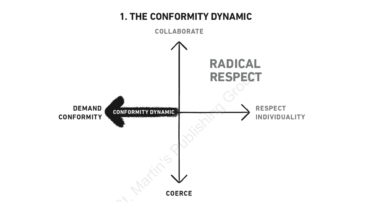 kimballscott's tweet photo. Excluding people from opportunities & subjecting them to unjust policies b/c they can’t or won’t conform with an arbitrary norm leaves them vulnerable to abuse. Read my #RadicalRespect newsletter to learn more. #radicalcandor #workplaceculture https://t.co/zXm81vEPBz https://t.co/pEawVHuGT8