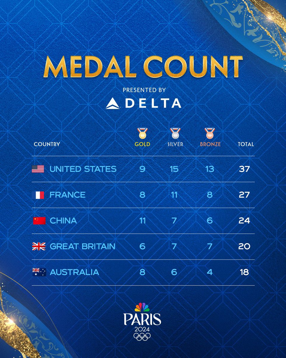 NBC Olympics & Paralympics tweet media