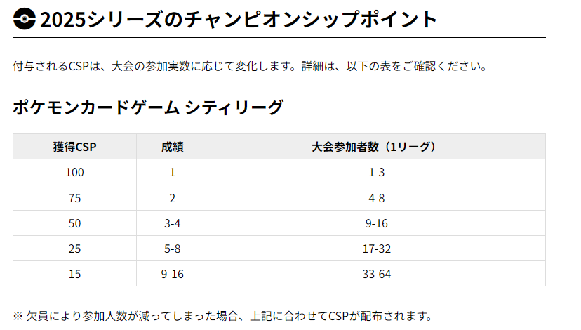 ポケゲトちゃんねる＠ポケモンカードまとめ on X